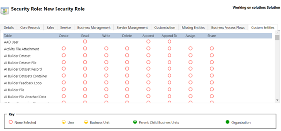 ROL-SEGURIDAD-DATAVERSE